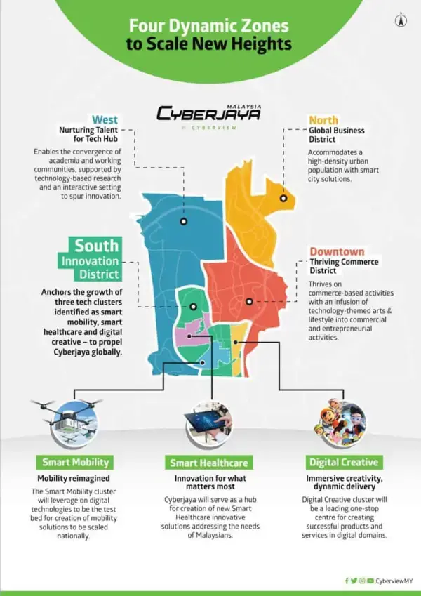 Cyberjaya Masterplan by Cyberview Sdn Bhd